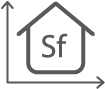 Square feet